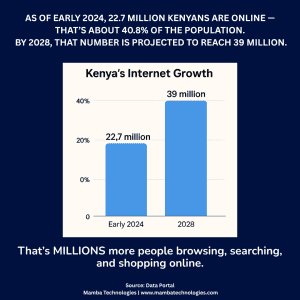 Read more about the article Kenya’s Internet Users to Hit 39 Million by 2028