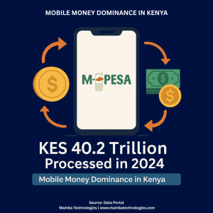 Read more about the article How M-PESA Made Kenya a Global Leader in Mobile Money