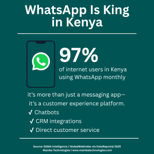Read more about the article WhatsApp Is King in Kenya