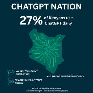 Read more about the article Kenya Leads the World in ChatGPT Usage
