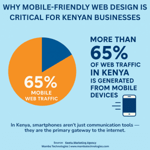 Read more about the article Why Mobile-Friendly Web Design is Critical for Kenyan Businesses