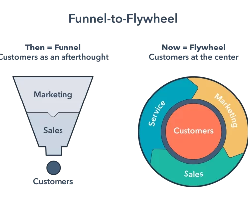 funnel-to-flywheel-inbound-marketing.png